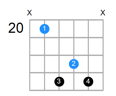 Fsus4#5 Chord